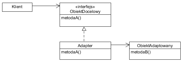UML diagram of adapter master classes